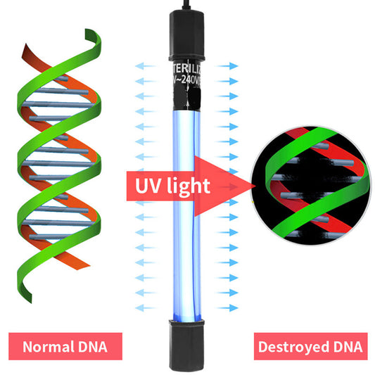 🎉Nieuwjaars Cadeau 50% KORTING!🦠Getimede UV-C Sterilisator voor Aquariumwater – Krachtige Desinfectie & Heldere Water: Veilig Met Externe Timer!